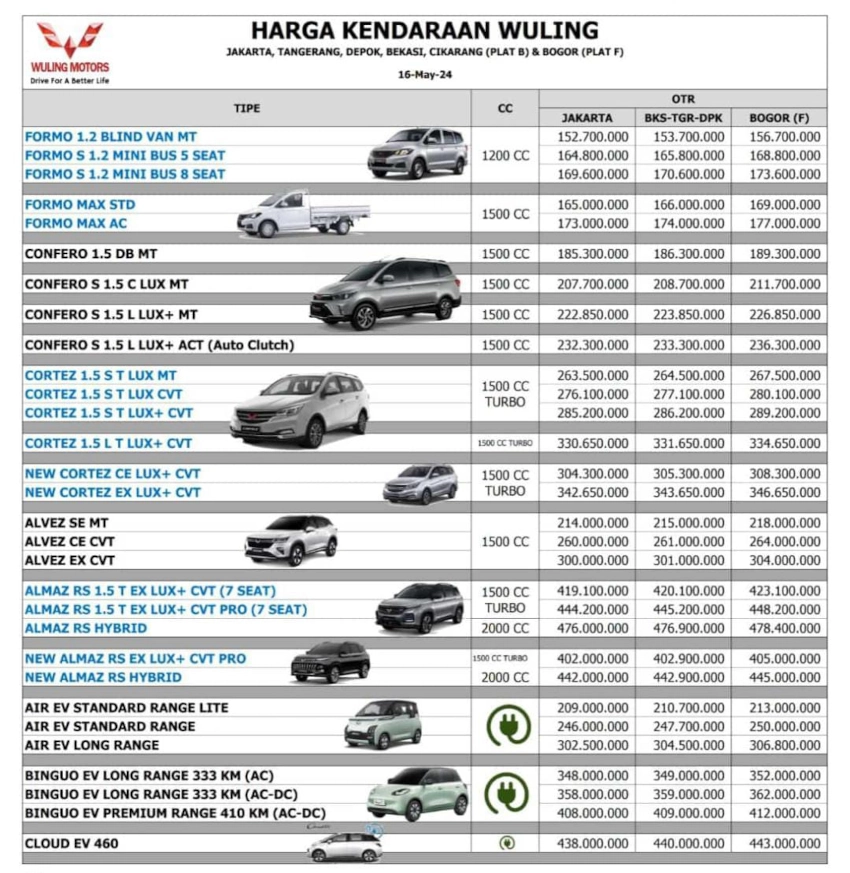 harga-wuling-jakarta-barat-terbaru-november-2024